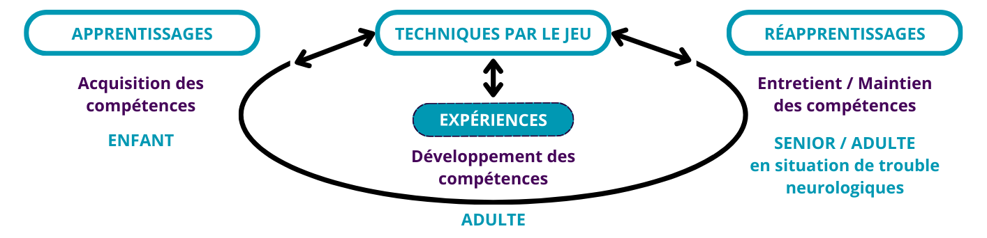 Pédagogie par le jeu